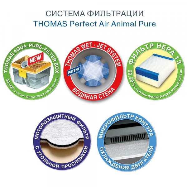 Perfect air animal. Thomas perfect Air animal Pure. Прокладка пылесоса Thomas perfect Air animal Pure. Резинка пылесоса Thomas perfect Air animal Pure.