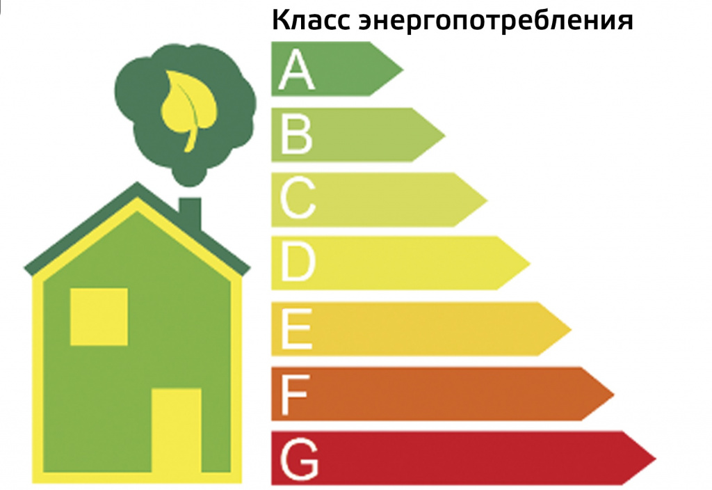 Энергоэффективность зданий. Энергоэффективность. Энергоэффективность картинки. Эмблема энергоэффективности. Повышение энергоэффективности многоквартирных домов.