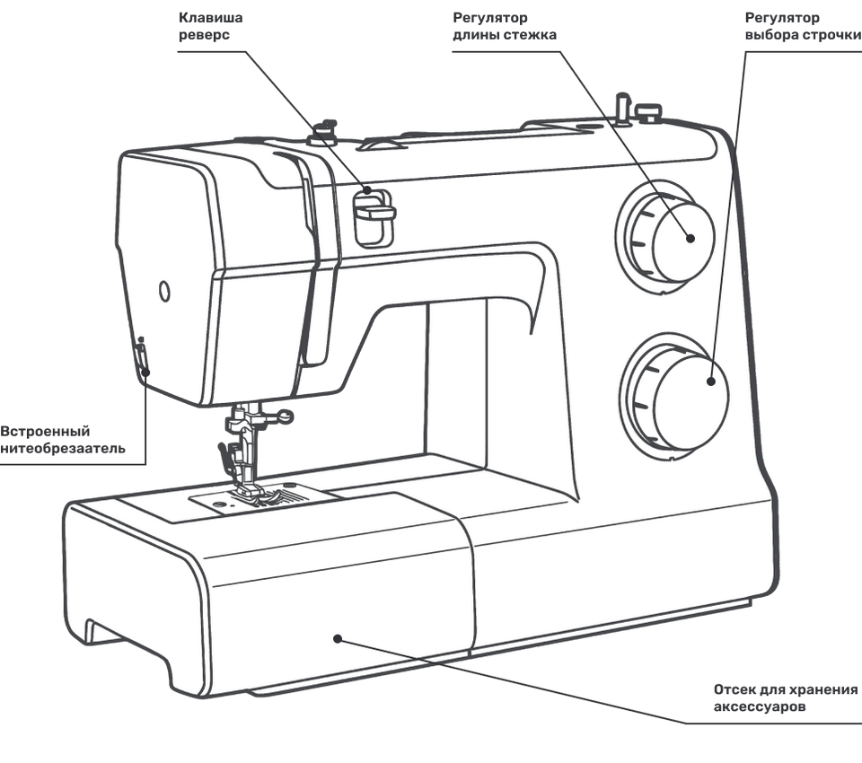 Швейная машина Veritas NIKI купить в интернет-магазине Азбука техники