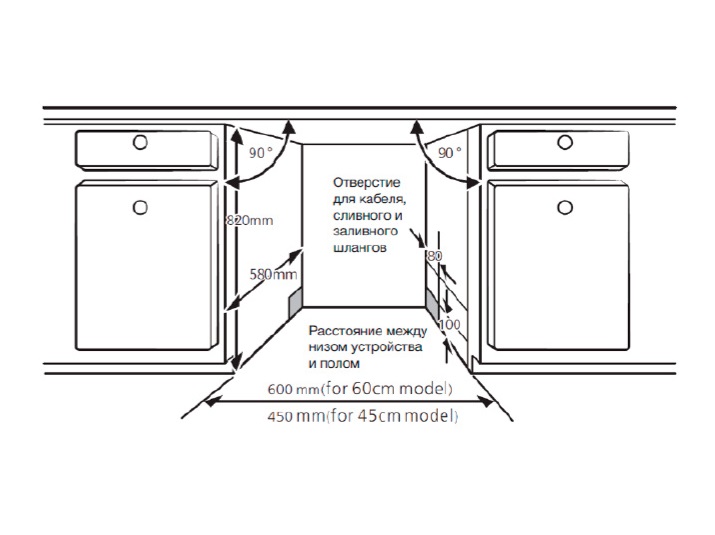 Размеры встроенной посудомоечной машины для кухни